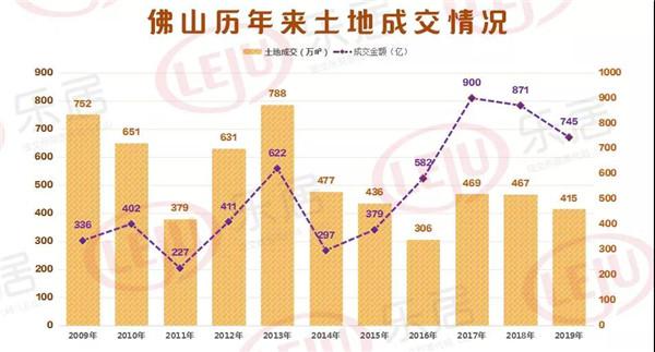 佛山五区gdp_佛山五区分布图