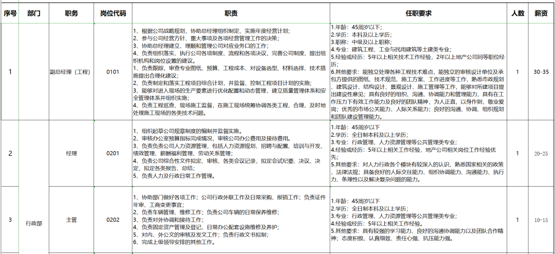 平潭综合实验区招聘_2018厦门市会议展览事务局编内招聘工作人员职位表(2)