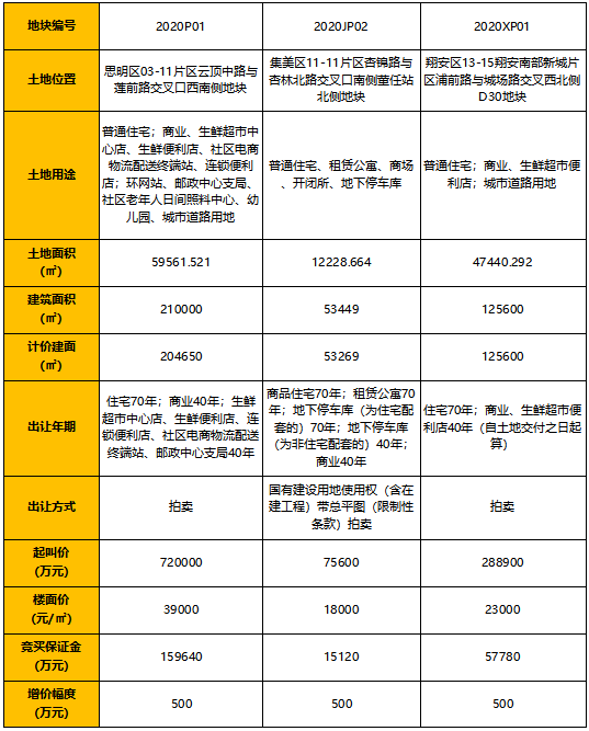 2020年翔安人口有多少_云浮市镇安有多少人口(2)