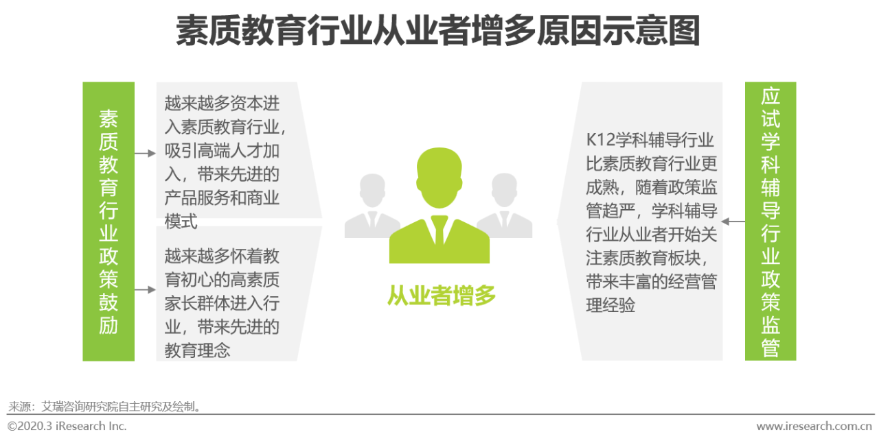 行业@2020年中国素质教育行业白皮书
