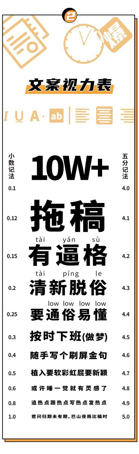 互联网人视力表看完我瞎了