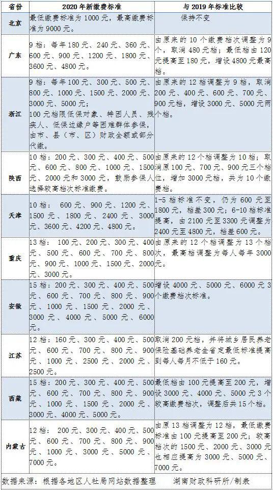 地方gdp包含国税收入吗_财政收入占gdp的比重(2)