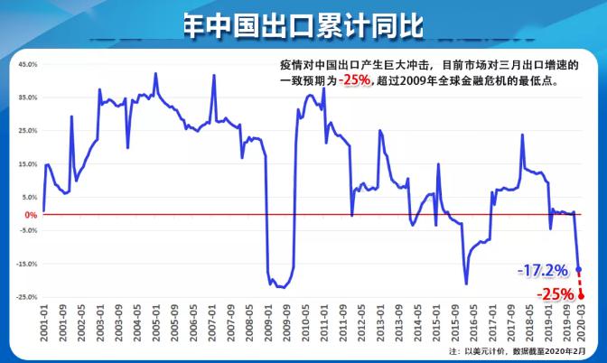 大于三百万人口_中国百万人口城市图(2)