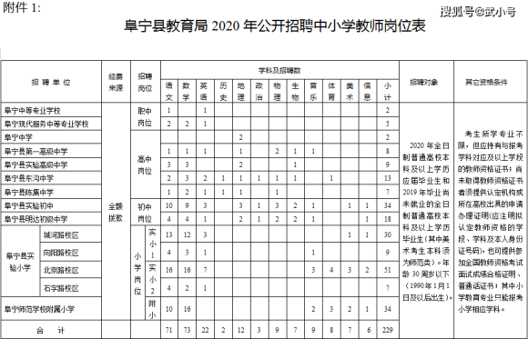 阜宁2020人口_再见2020你好2021图片(2)