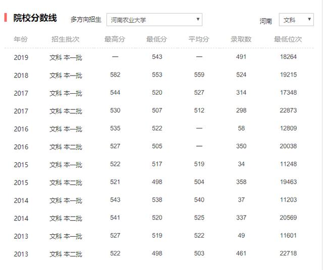 「工程」有哪些大学开设？农业建筑环境与能源工程专业