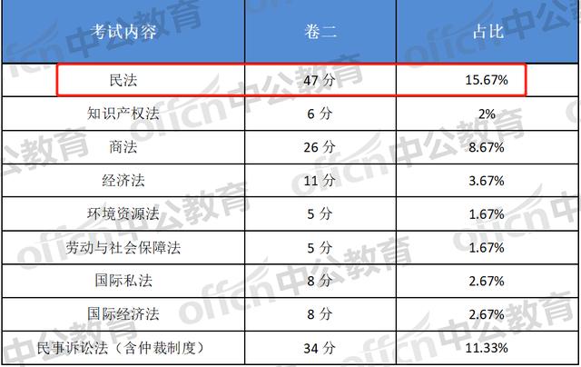 民法排名_民法手抄报