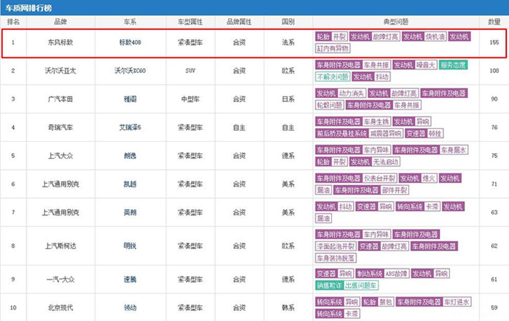 美国2019年底人口总数_美国人口密度图(3)