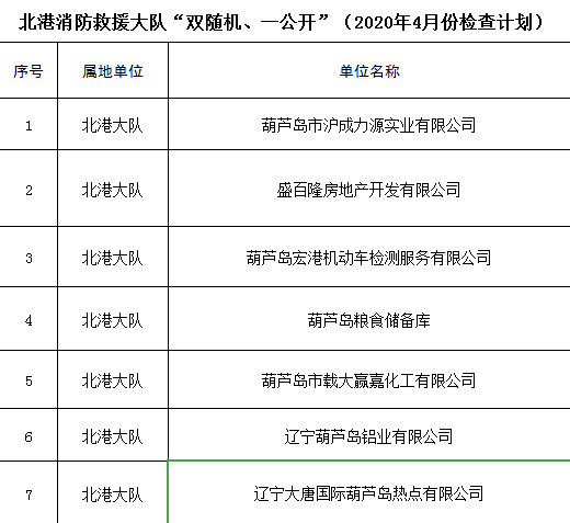 2021葫芦岛gdp_葫芦岛地图