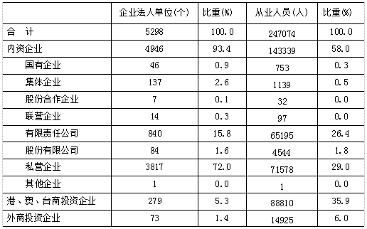 各城市GDP四普前后对比_减肥前后对比(3)