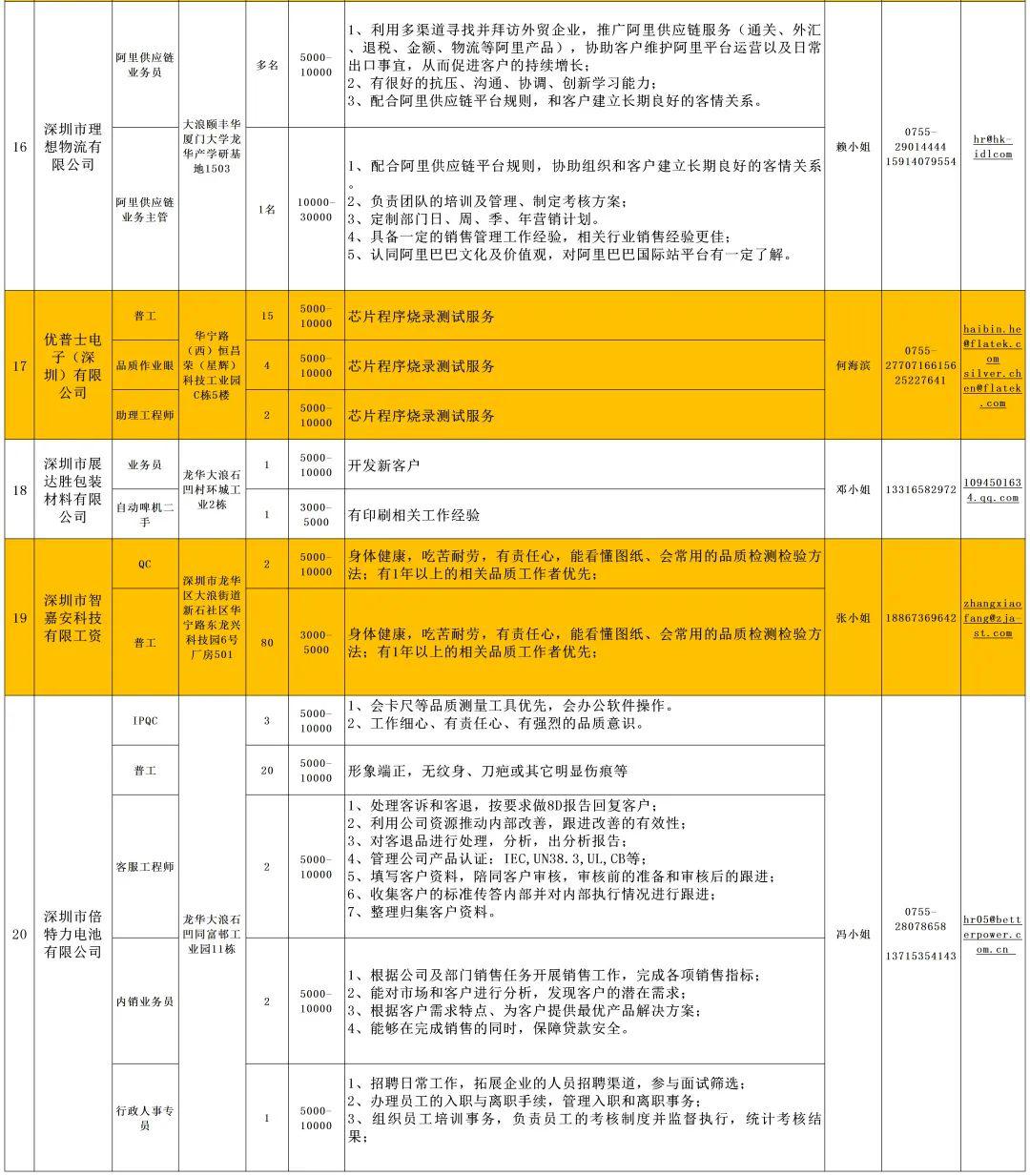 龙华招聘信息_黄页88网(2)