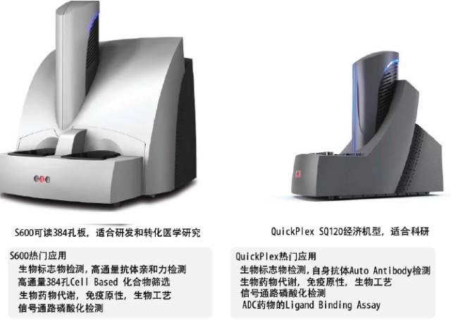 msd免疫分析聚焦"易,大,多,微,高,严"