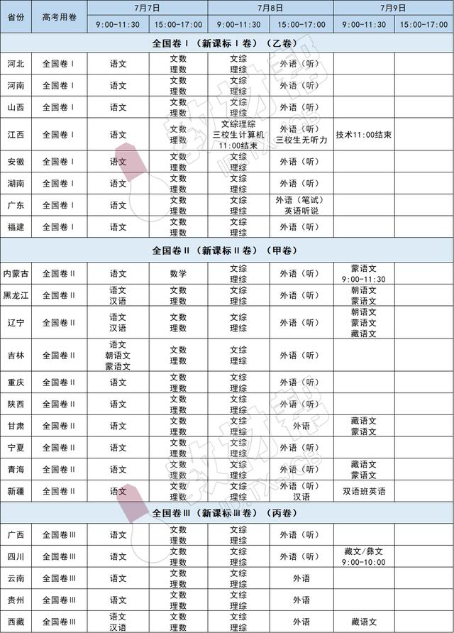 『高考』影响所有考生，家长老师速看！2020高考延期！这11个重大变化
