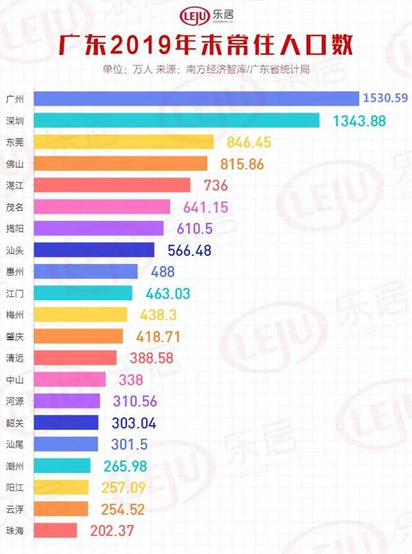 佛山历年gdp_佛山三水区各镇gdp(3)