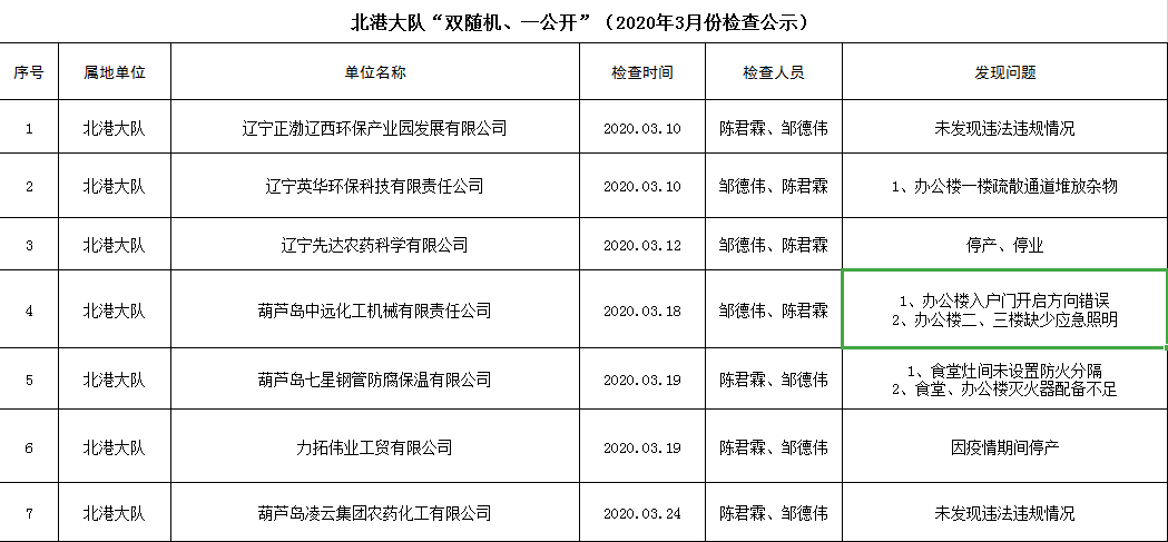 2021葫芦岛gdp_葫芦岛地图(2)