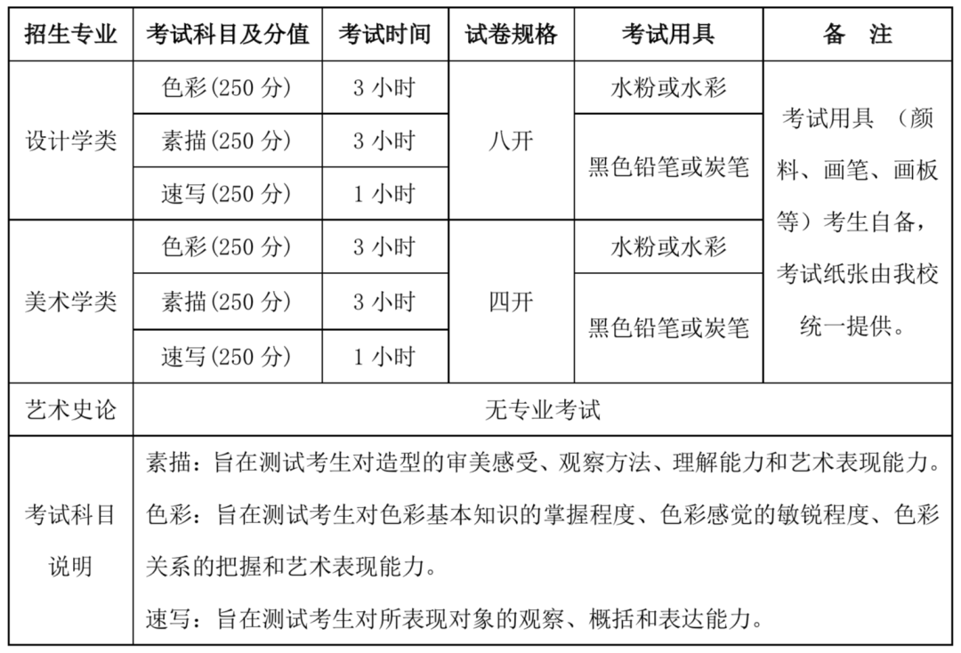 [考生]高考延迟又遇考试取消, 今年“最难考生”出炉! 有没有你？