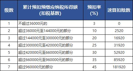 有人退了1万多！月入不到5k也能退税？手把手教你个税汇算！