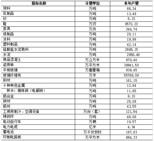 集体经济总量包含什么_等什么君(2)