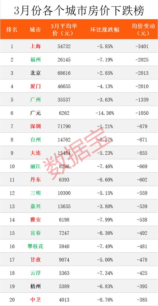 gdp图片怎么匹配_十四五期间福建9市GDP排名将有大变化,福州将甩开泉州和厦门(3)