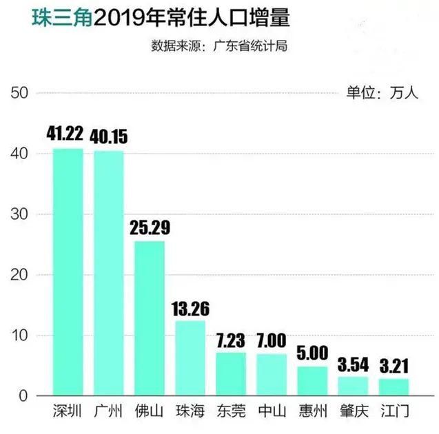 惠州人口指的是什么_惠州人口分布图(2)