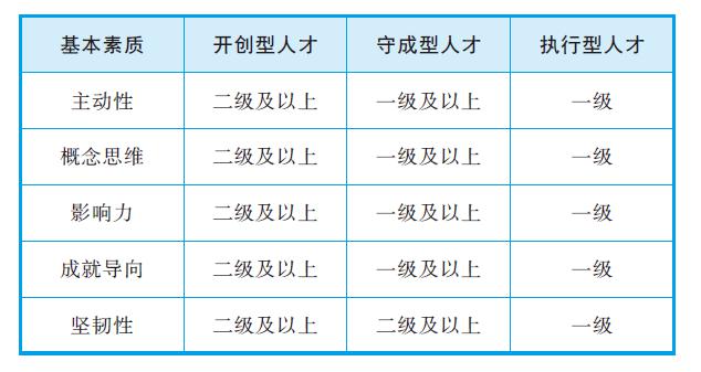 破译了华为人才基因密码，我们就知道教育应该怎么做了