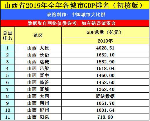 长治gdp2021多少亿_长治市2021年一季度GDP完成457.6亿元,稳居全省第二