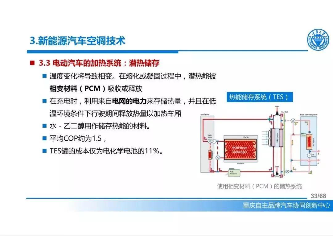 新能源汽车热管理技术ppt剖析