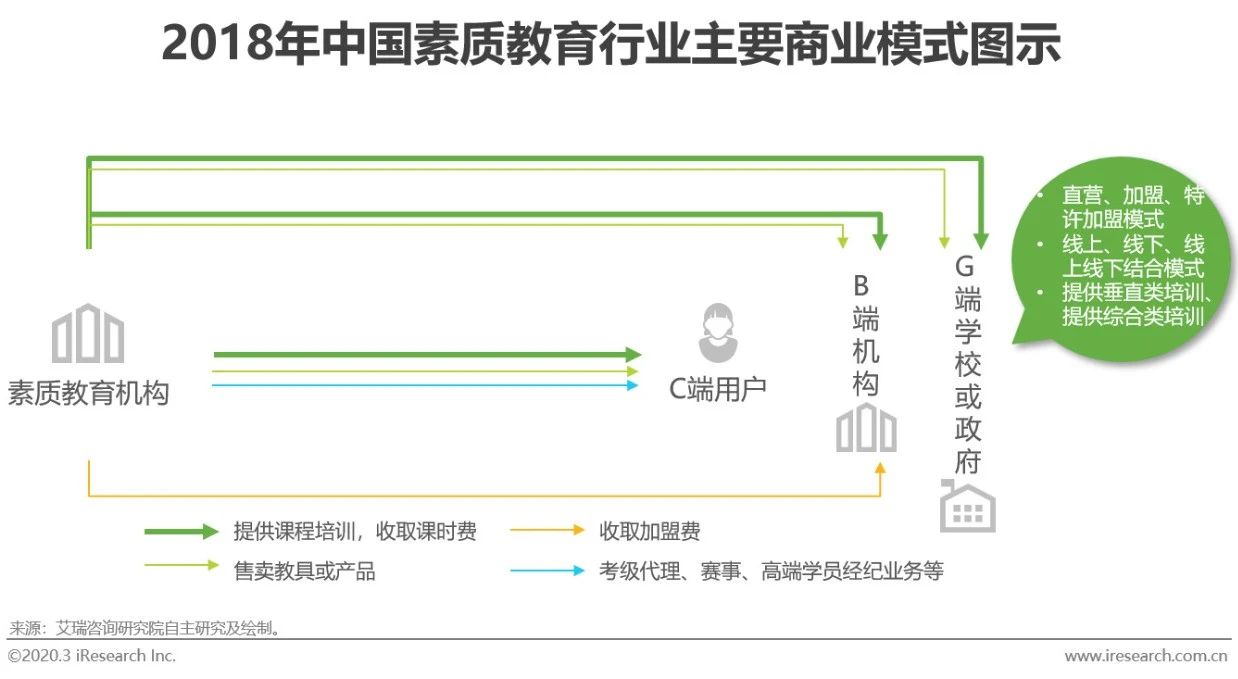 行业@2020年中国素质教育行业白皮书