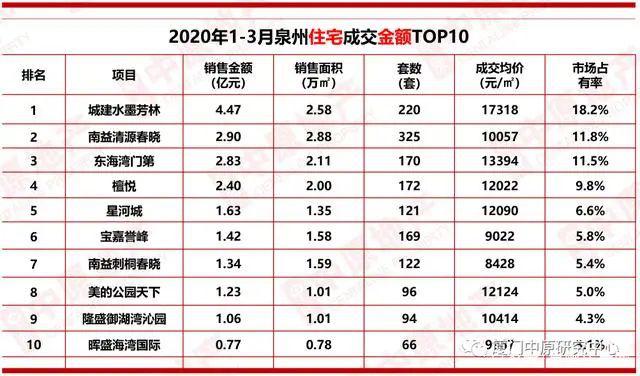 泉州人均收入_泉州开元寺图片