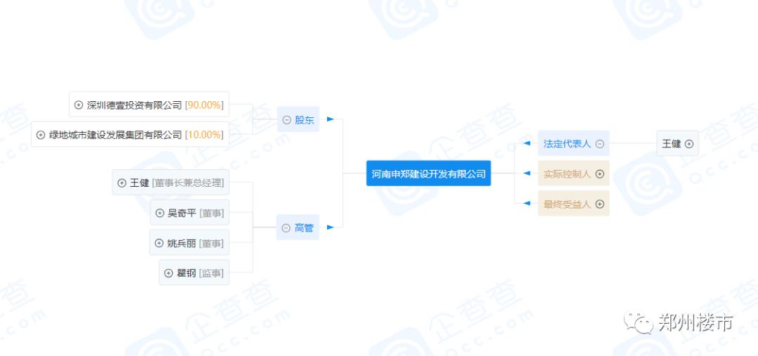 2020年1季度江西各设_江西地图