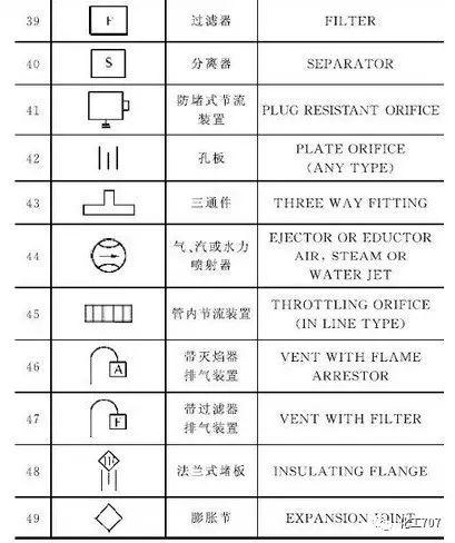 安装过程常见的61种标识符号 (点击图片查看) 2.