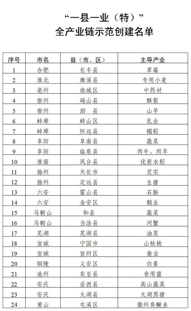 六安多家人口_六安职业技术学院(2)