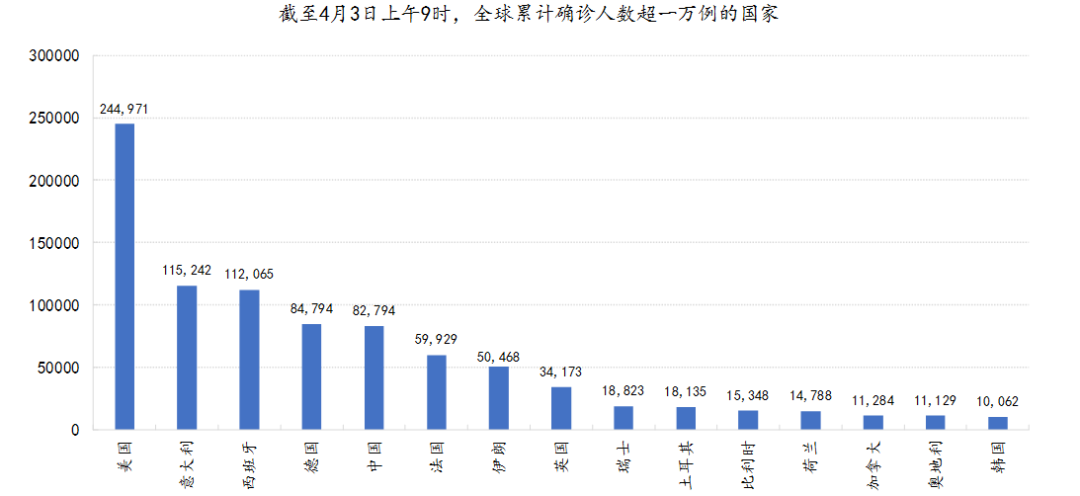 疫情2020世界gdp_疫情下美国gdp