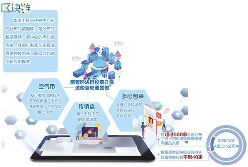 区块链+是指什么?-数字货币官网能说明真实性吗-三投六币