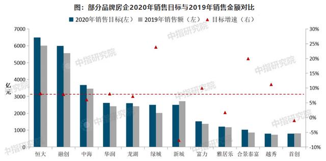 2020年一季度我国gdp_我国gdp增长率趋势图