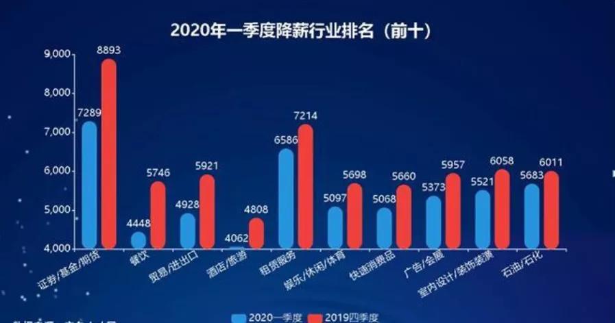 2020年赣榆区GDP出现负增长_2020年赣榆县城规划图(2)