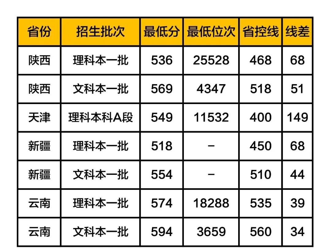 2024年中国计量大学录取分数线及要求_中国计量大学最低录取分数线_中国计量录取分数线2021