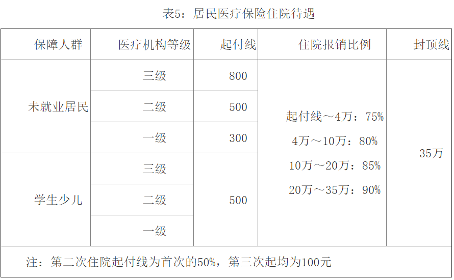 昆山大市人口_昆山龙哥图片肠子照片