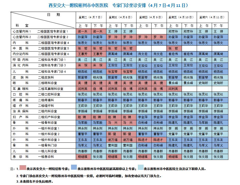 2020年彬州市GDP_彬州市(3)
