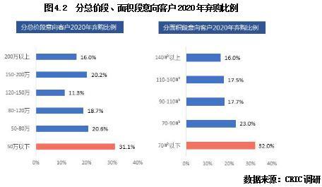 一线中欧体育KOK城市房价全下跌上海跌585%居首位专家建议下半年再买房(图3)
