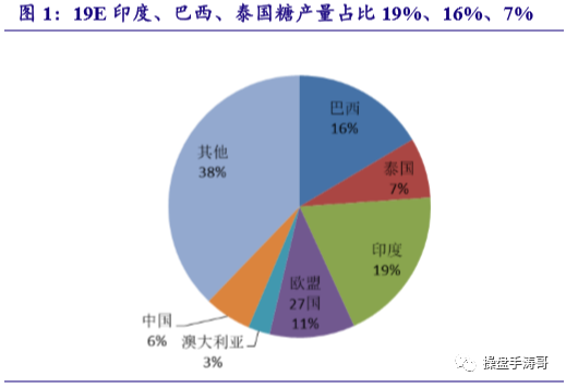 糖业gdp_中粮糖业张爱民