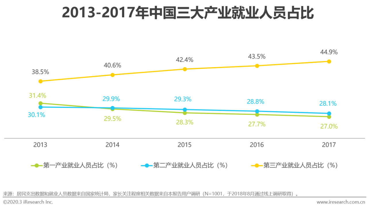 行业@2020年中国素质教育行业白皮书