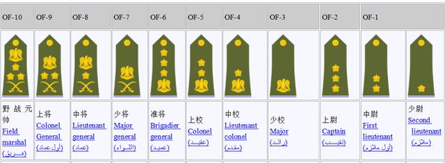 叙利亚海军无上将,陆军有元帅,这个国家的军衔很特别