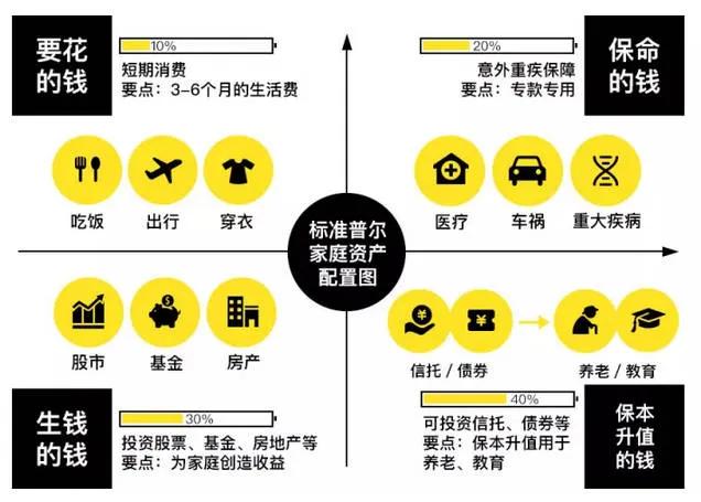 年金险的意义是什么?不懂这3点别买!