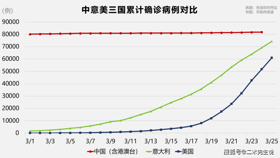 武汉疫情前的人口