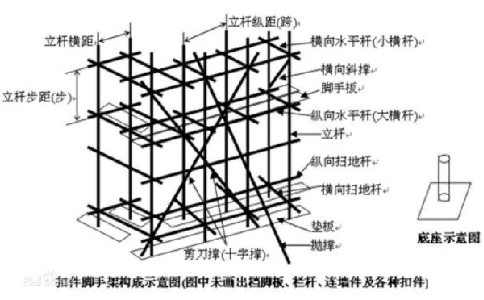 大横杆对接怎么搭_大树怎么画(3)