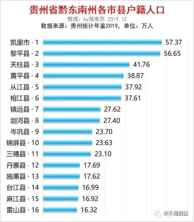 凯里市常驻人口_凯里市地图