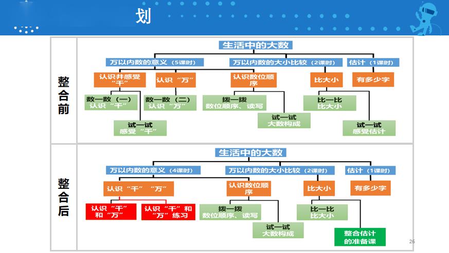 小学数学数与代数教案模板