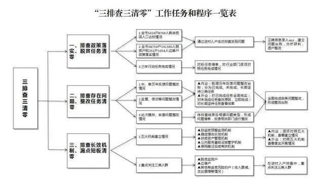 完成贫困人口清零_完成任务图片