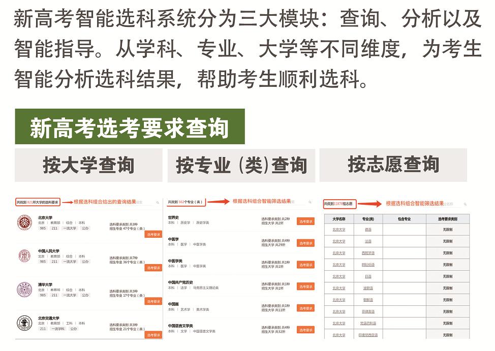 【志愿】我们是做什么的？能帮您做什么？