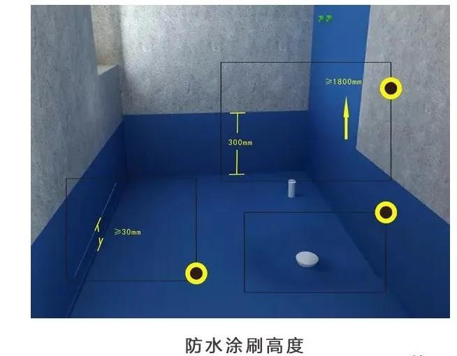 家庭装修防水知识大全